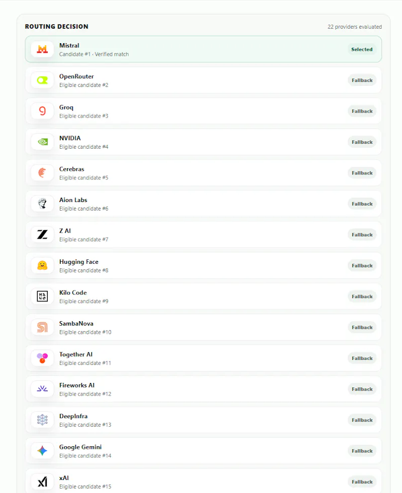 LLM Router · One API for every provider screenshot 5