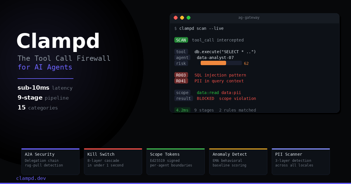 clampd gallery image