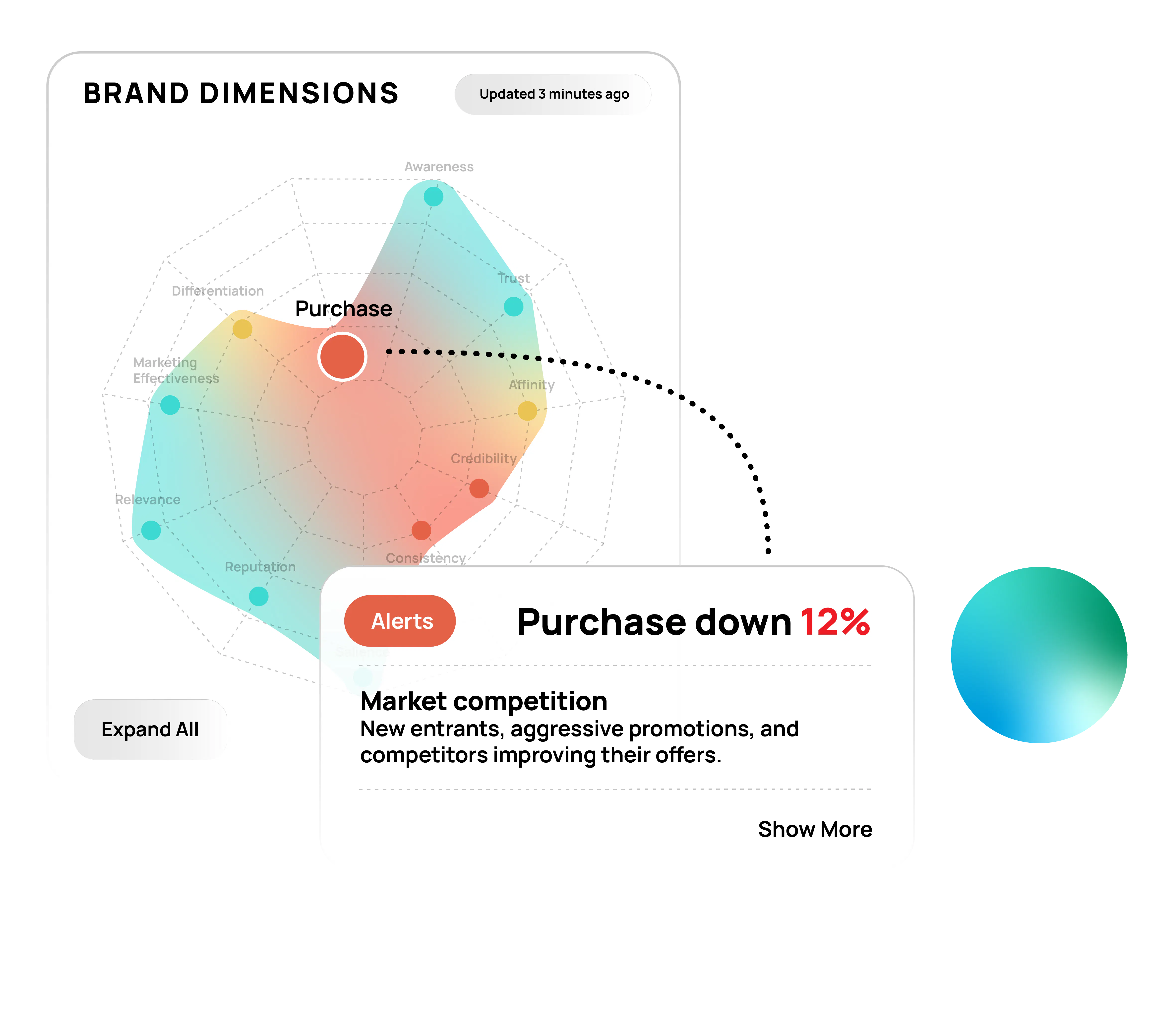 Superessence product banner