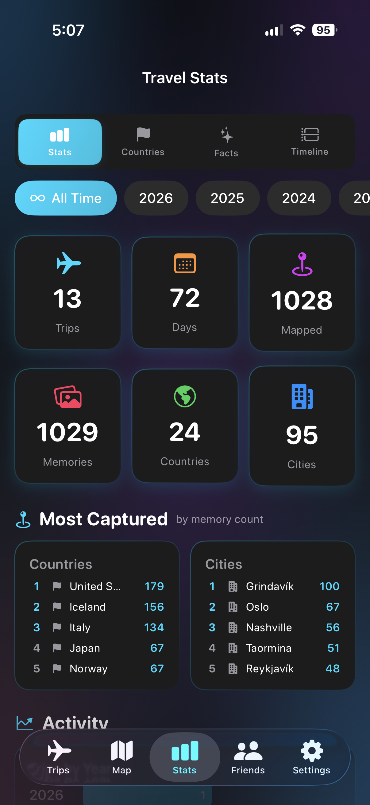 TripChronos gallery image