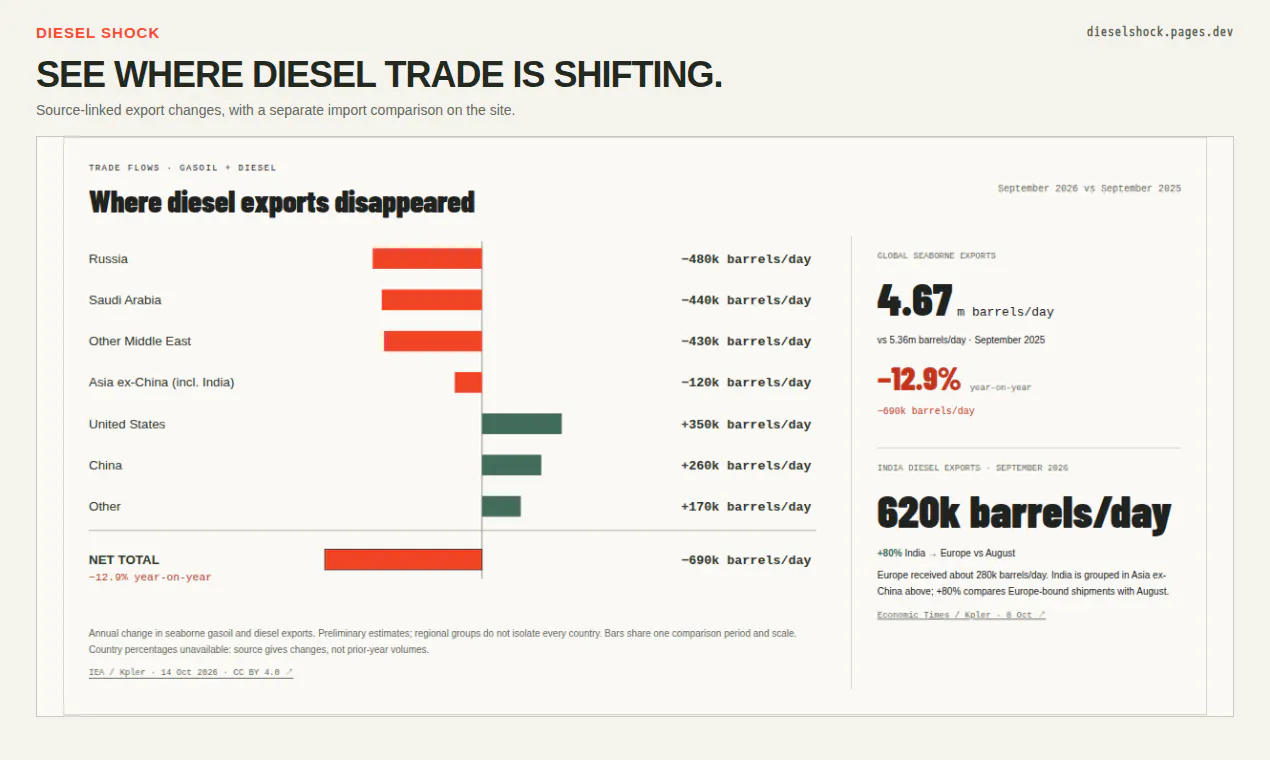 DIESEL SHOCK gallery image
