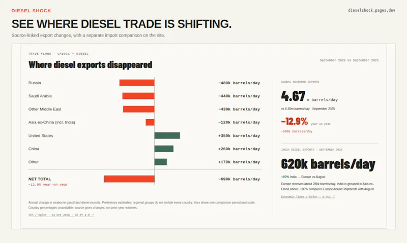 DIESEL SHOCK screenshot 6