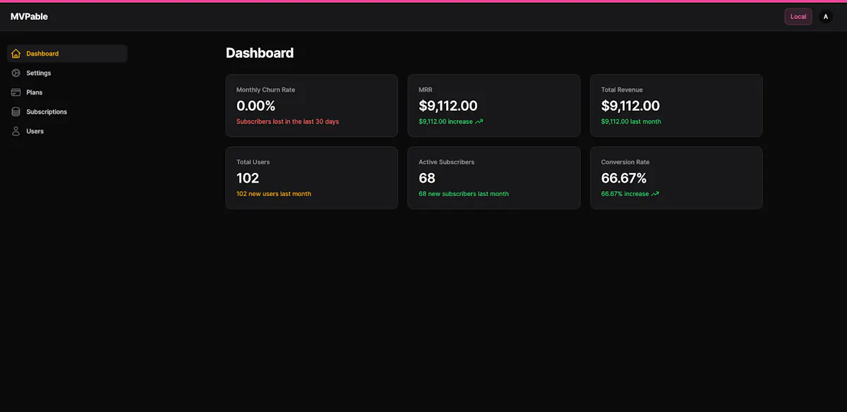 MVPable | Free Complete SaaS Boilerplate