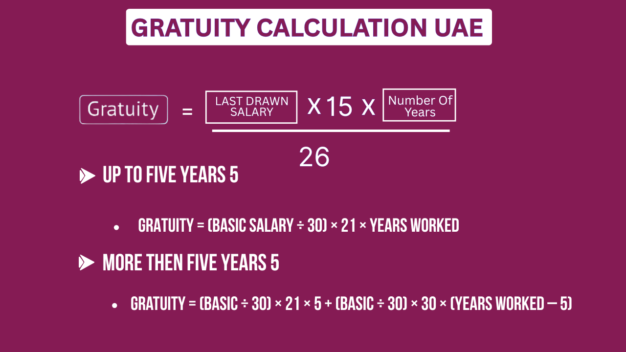Gratuity calculator