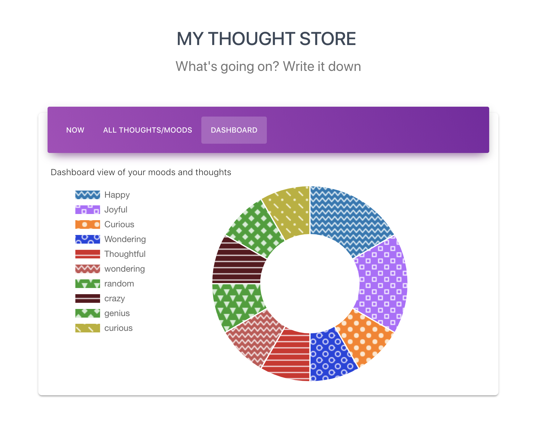 My Thought Store gallery image