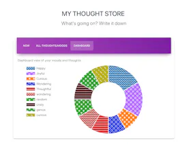 My Thought Store gallery image