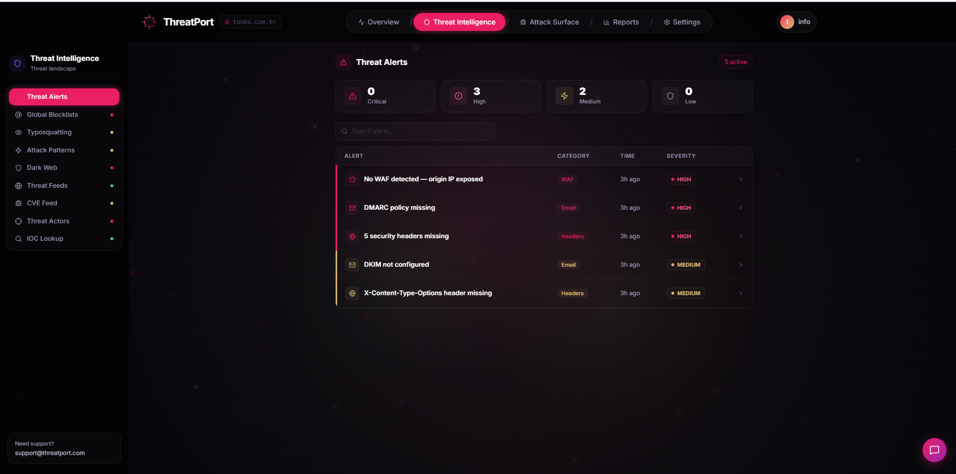 ThreatPort Security gallery image