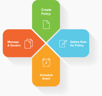 Jamcracker Cloud Management Platform gallery image