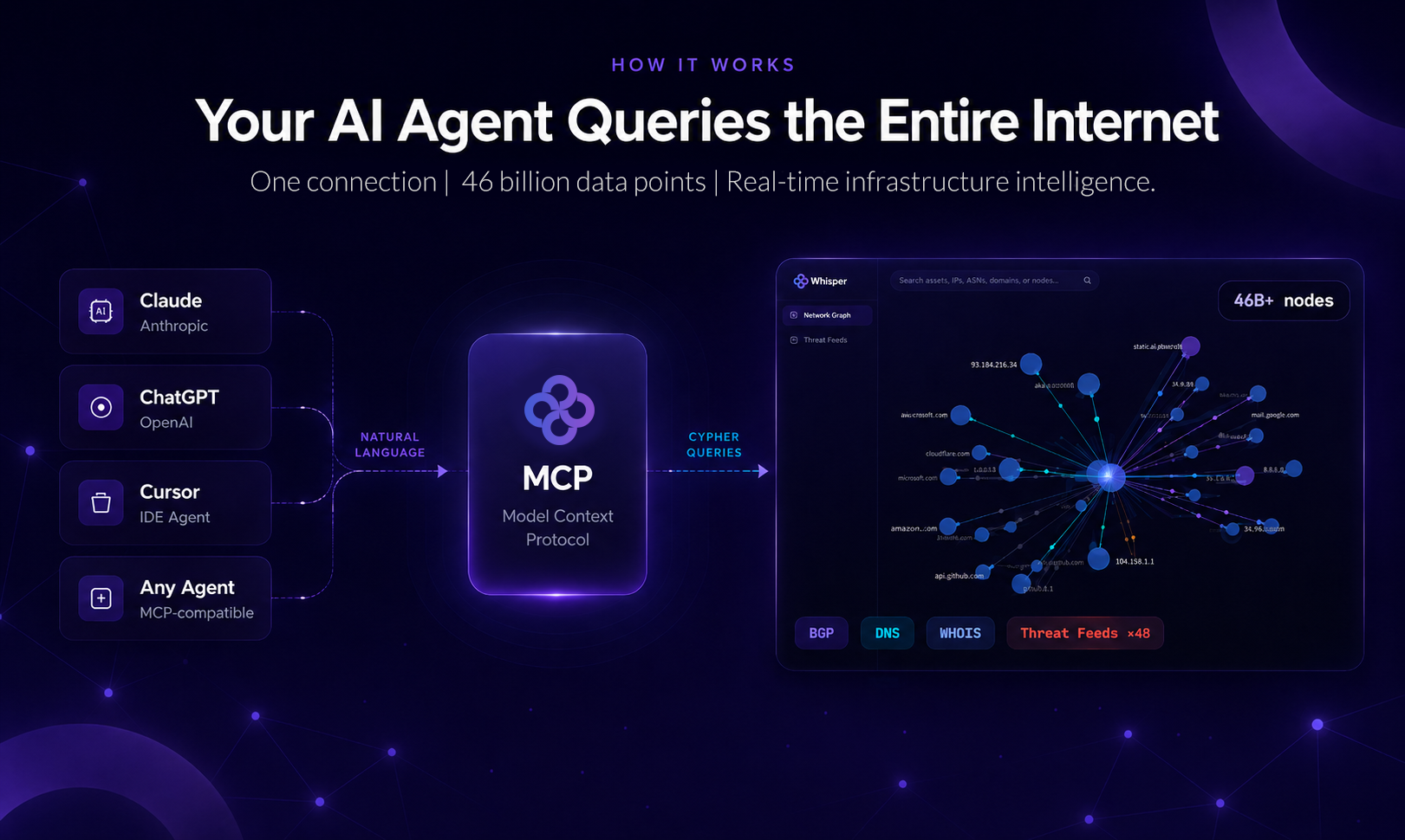Whisper Internet Infra AI Context gallery image