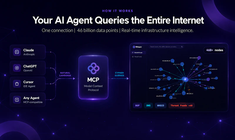 Whisper Internet Infra AI Context screenshot 3