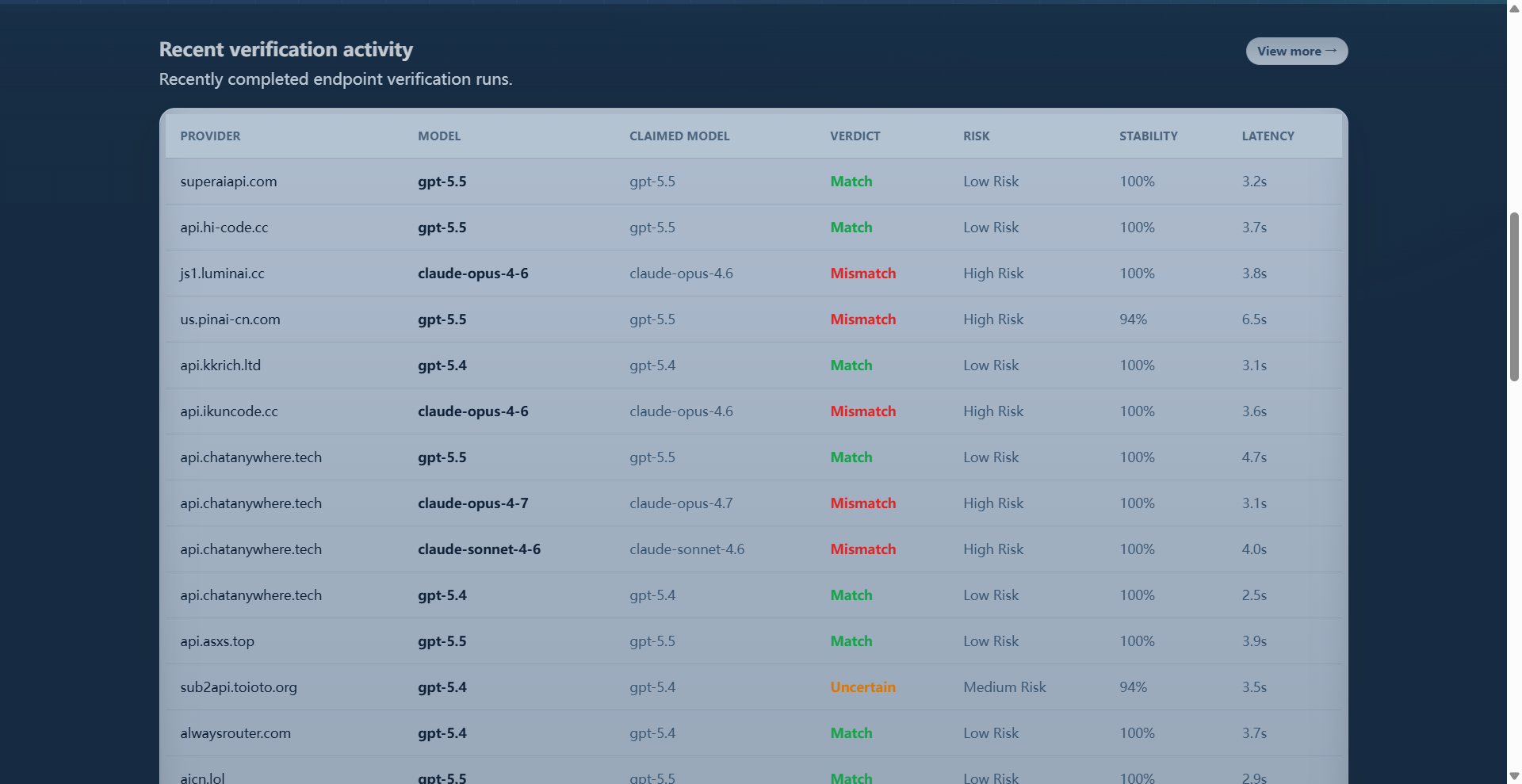 ModelVerify.ai gallery image