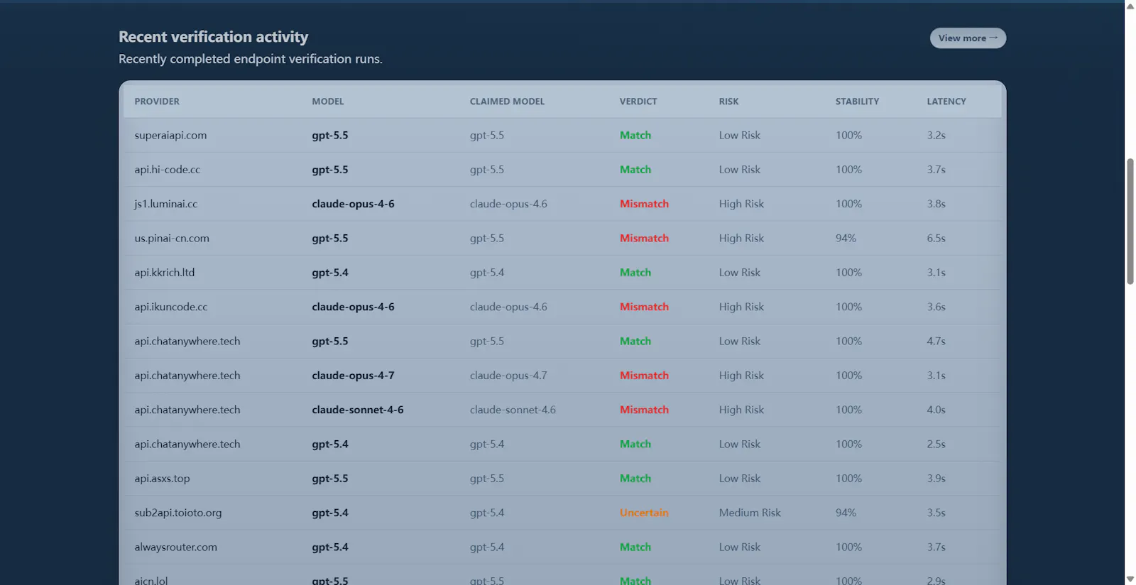 ModelVerify.ai screenshot 2