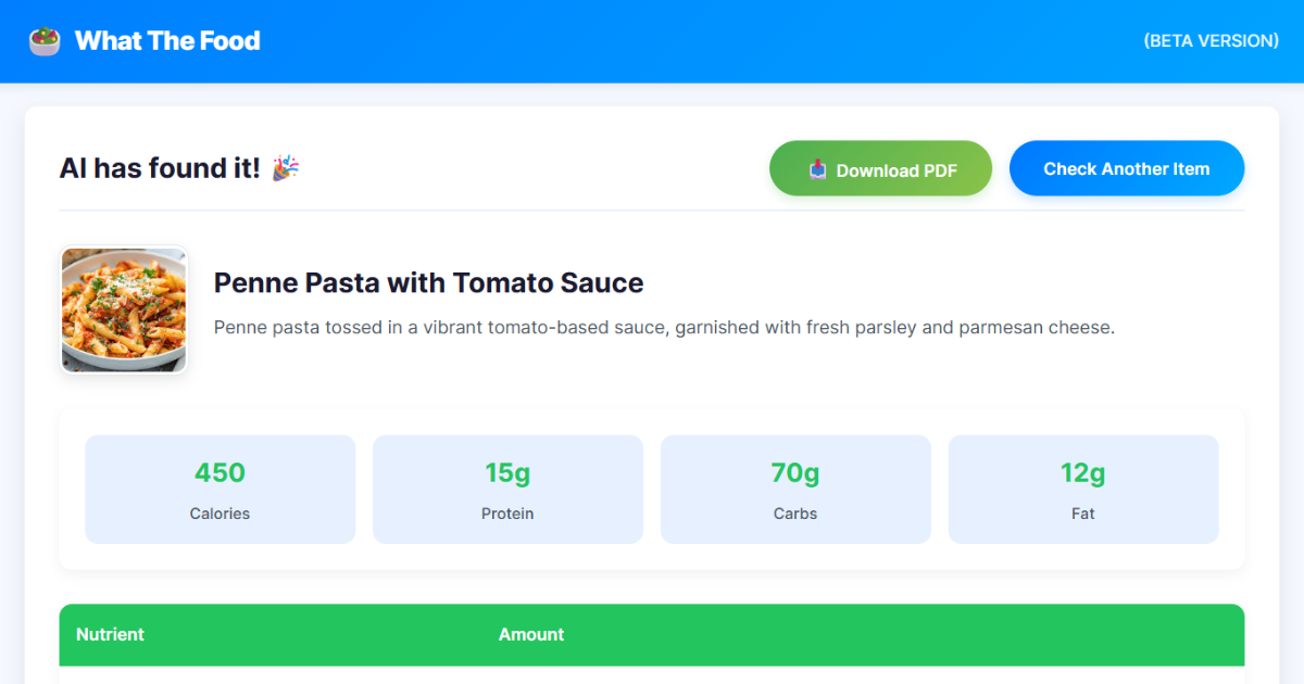 What The Food media 1