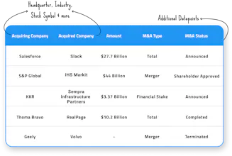 Merger & Acquisition Signals Dataset gallery image