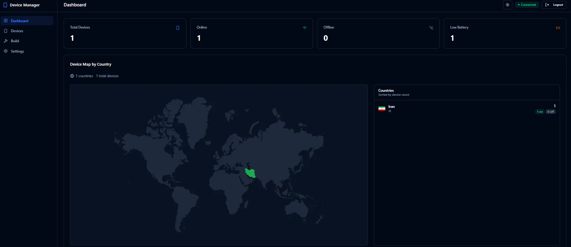 BlackWire Remote Management Platform screenshot