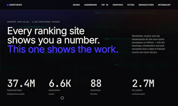 Commitgraph gallery image