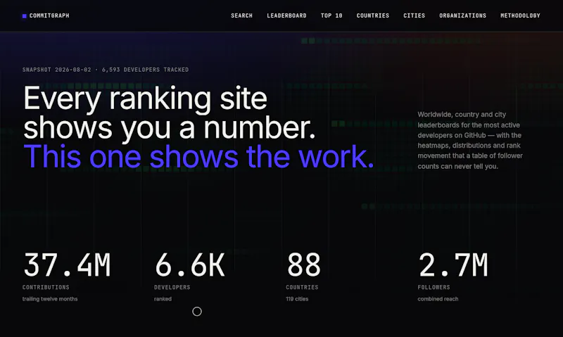 Commitgraph screenshot 4