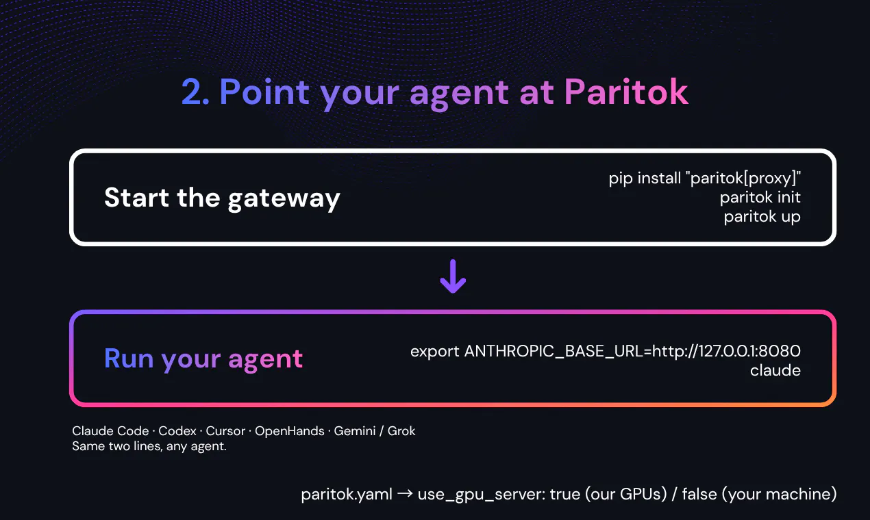 Paritok gallery image