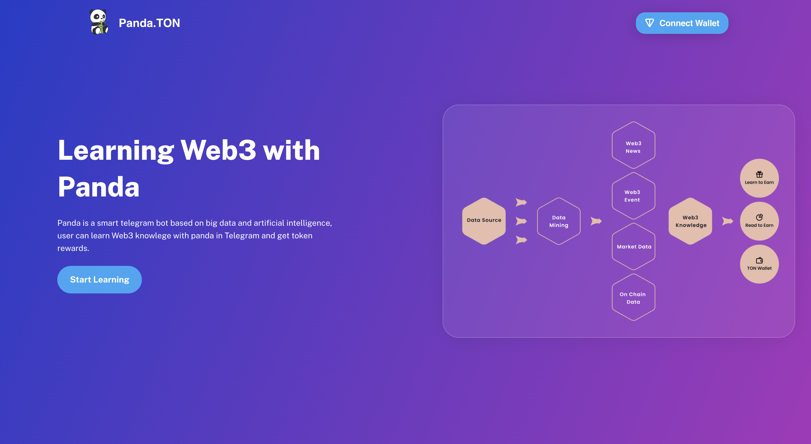 แพนด้า - เรียนรู้ web3 ด้วยแพนด้า media 1