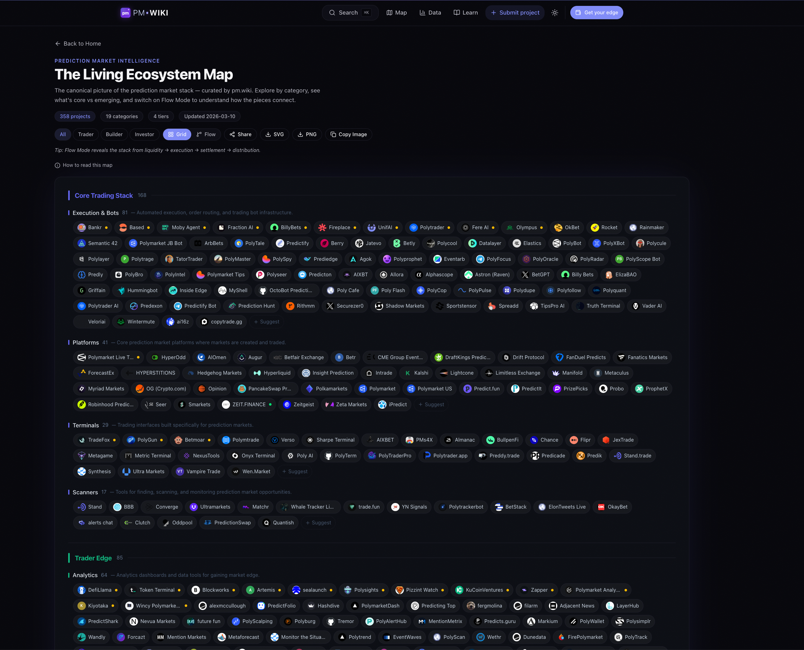 The Prediction Market Intelligence Hub - Screenshot 5 showing product features and functionality