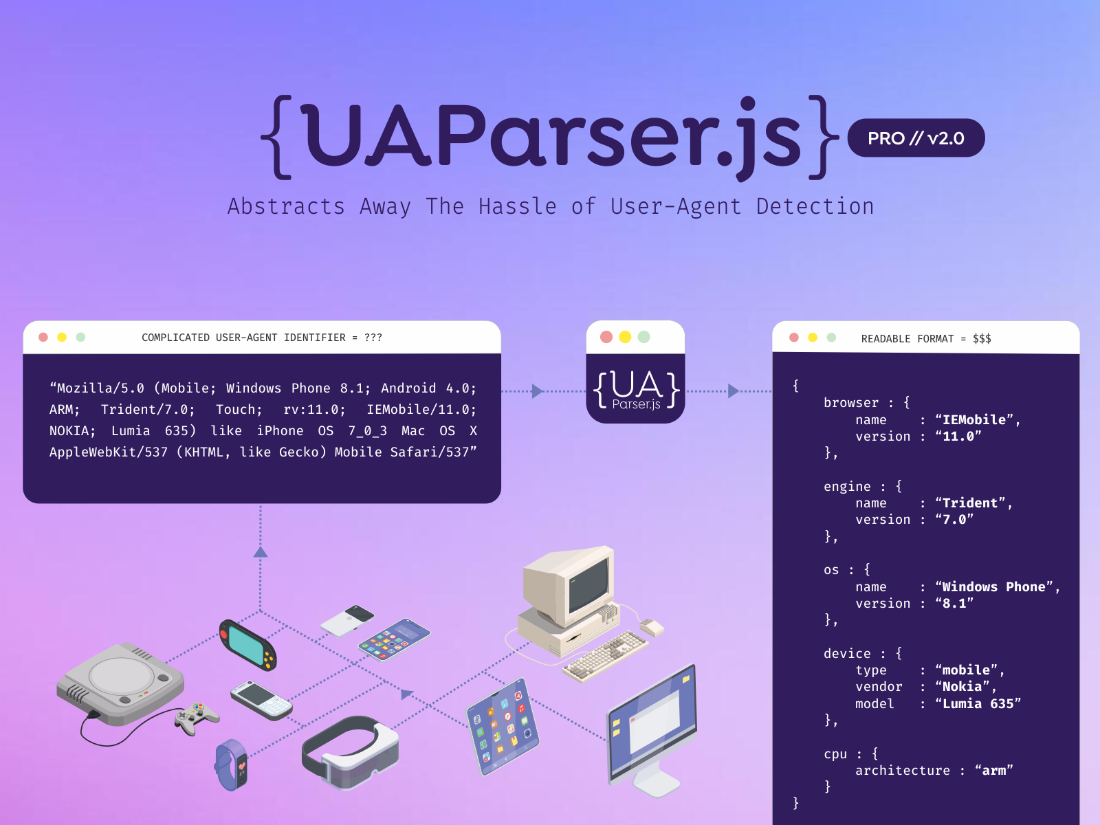 UAPARSER.JS PRO media 1