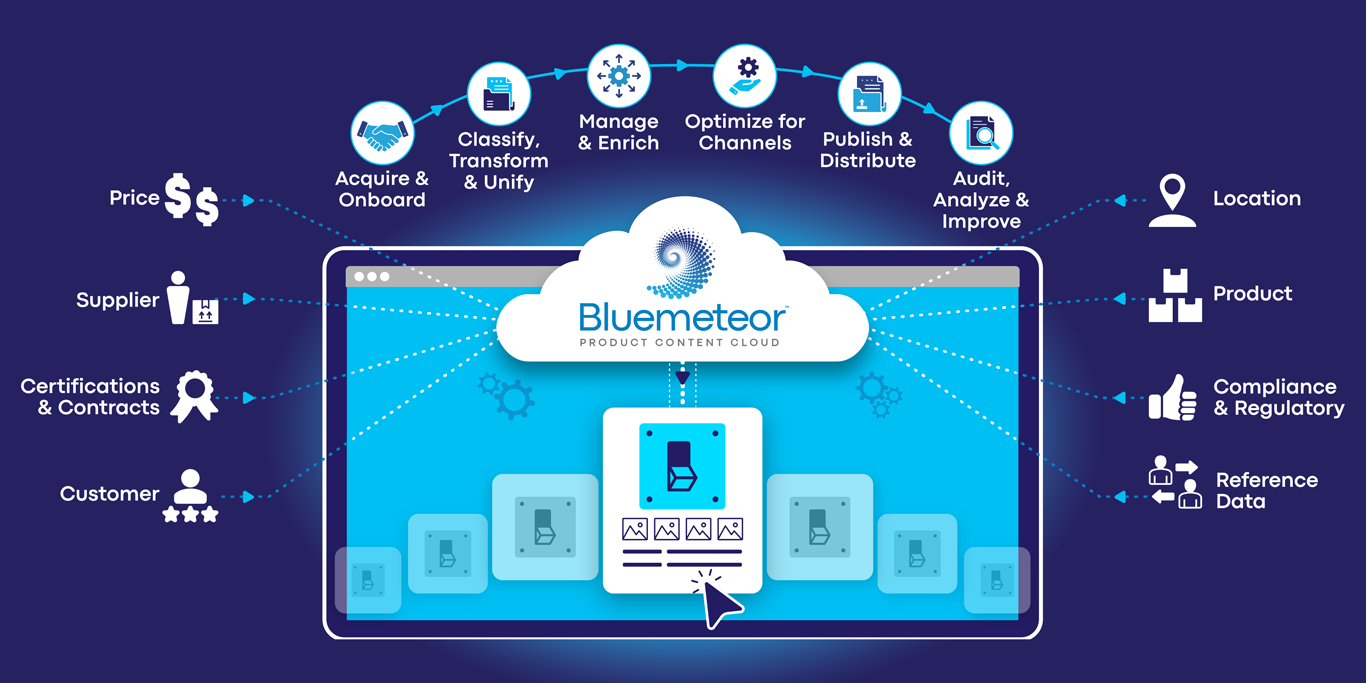 bluemeteor