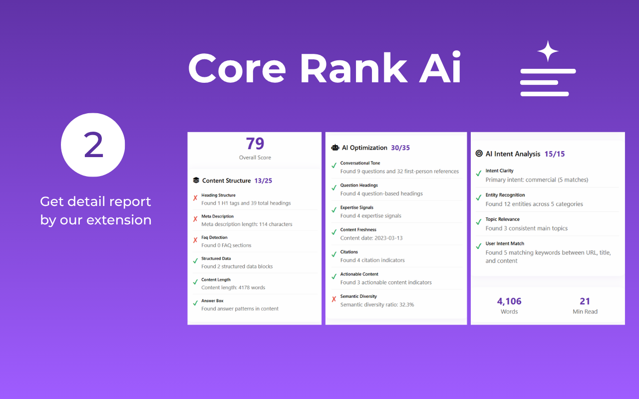 Core Rank Ai media 2