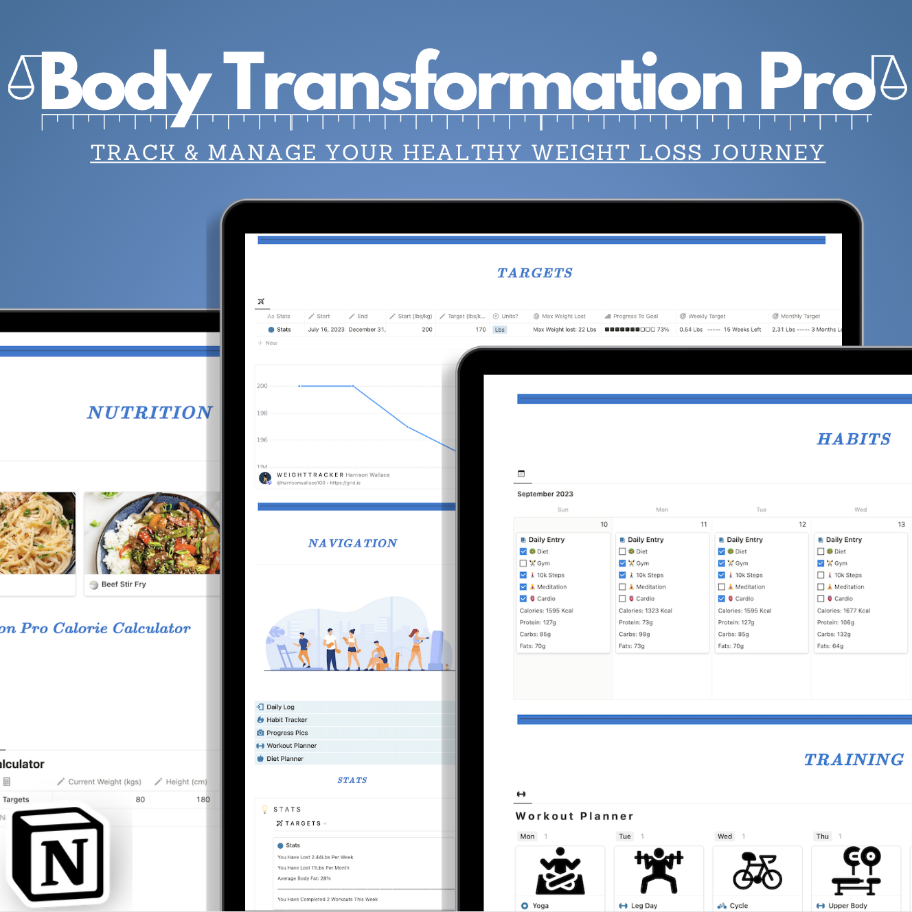 Modèle de notion de transformation du corps