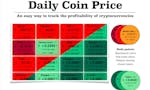 Daily Coin Price image