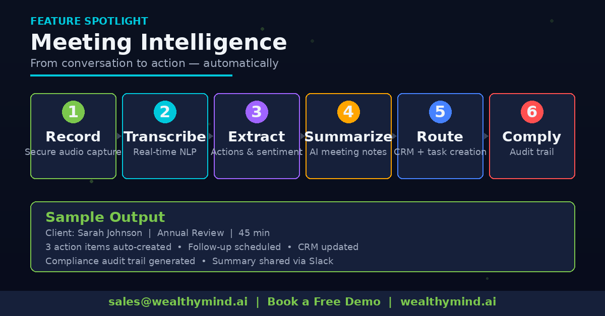 https://wealthymind.ai/welcome gallery image