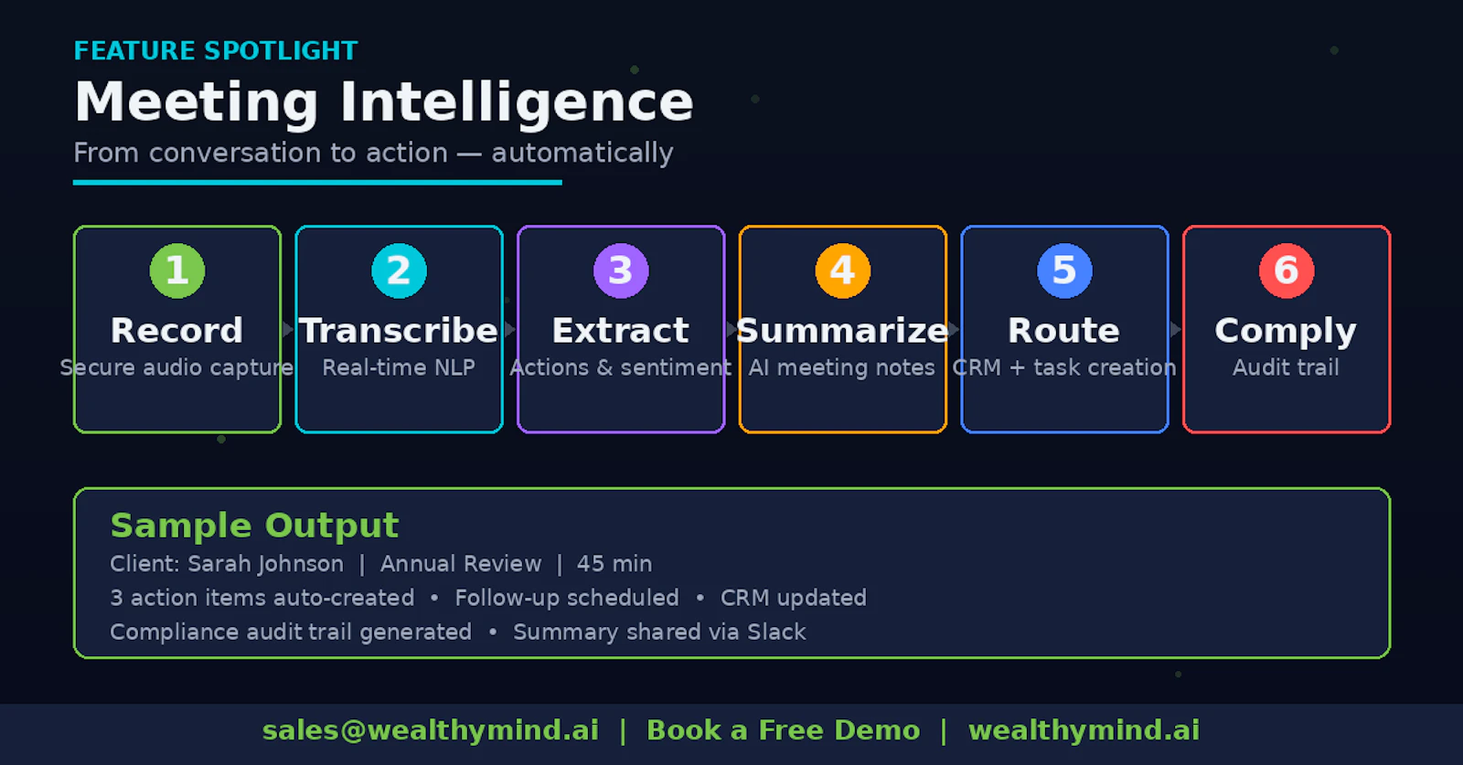 https://wealthymind.ai/welcome screenshot 2