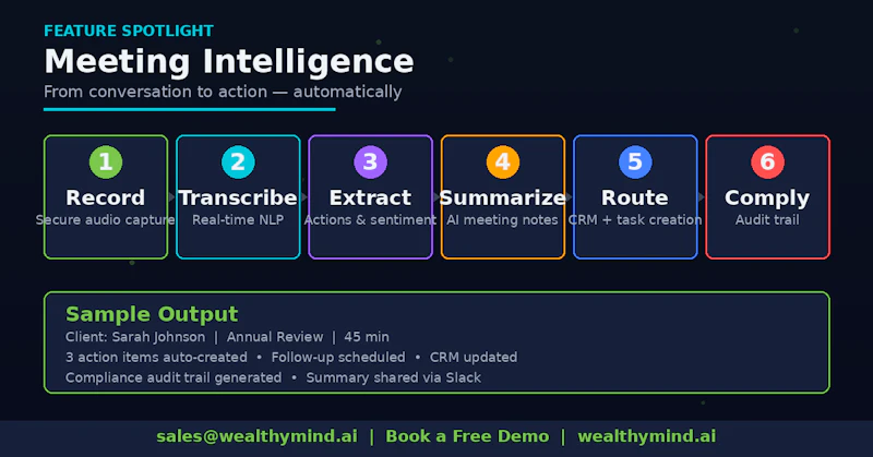 https://wealthymind.ai/welcome screenshot 2
