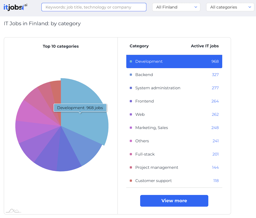 itjobs.ai gallery image