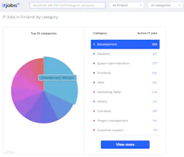 itjobs.ai gallery image