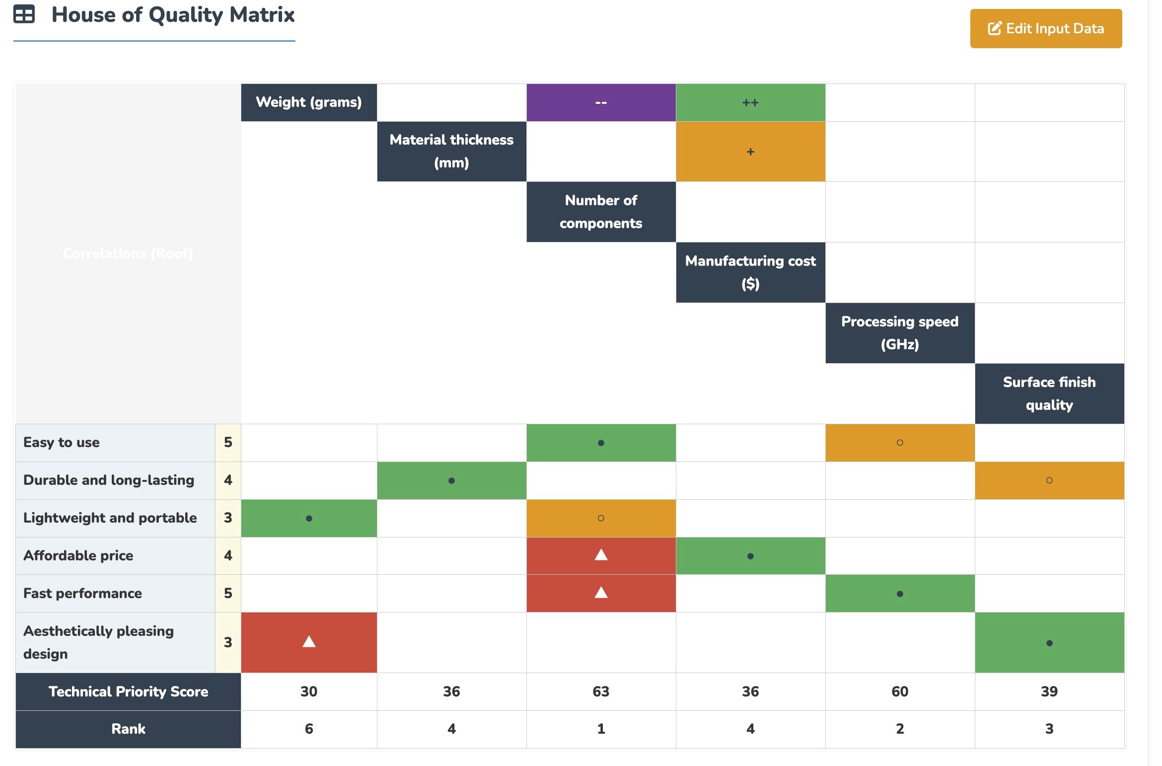 SigmaExacta gallery image