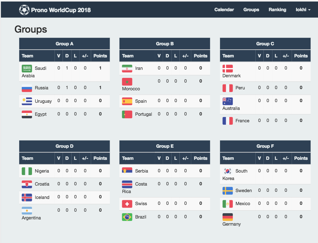 Prono WorldCup 2018 gallery image