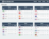 Prono WorldCup 2018 media 2