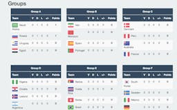 Prono WorldCup 2018 media 2