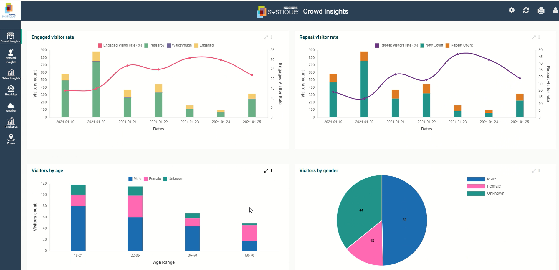 Plataforma de monetização inteligente HSC media 3