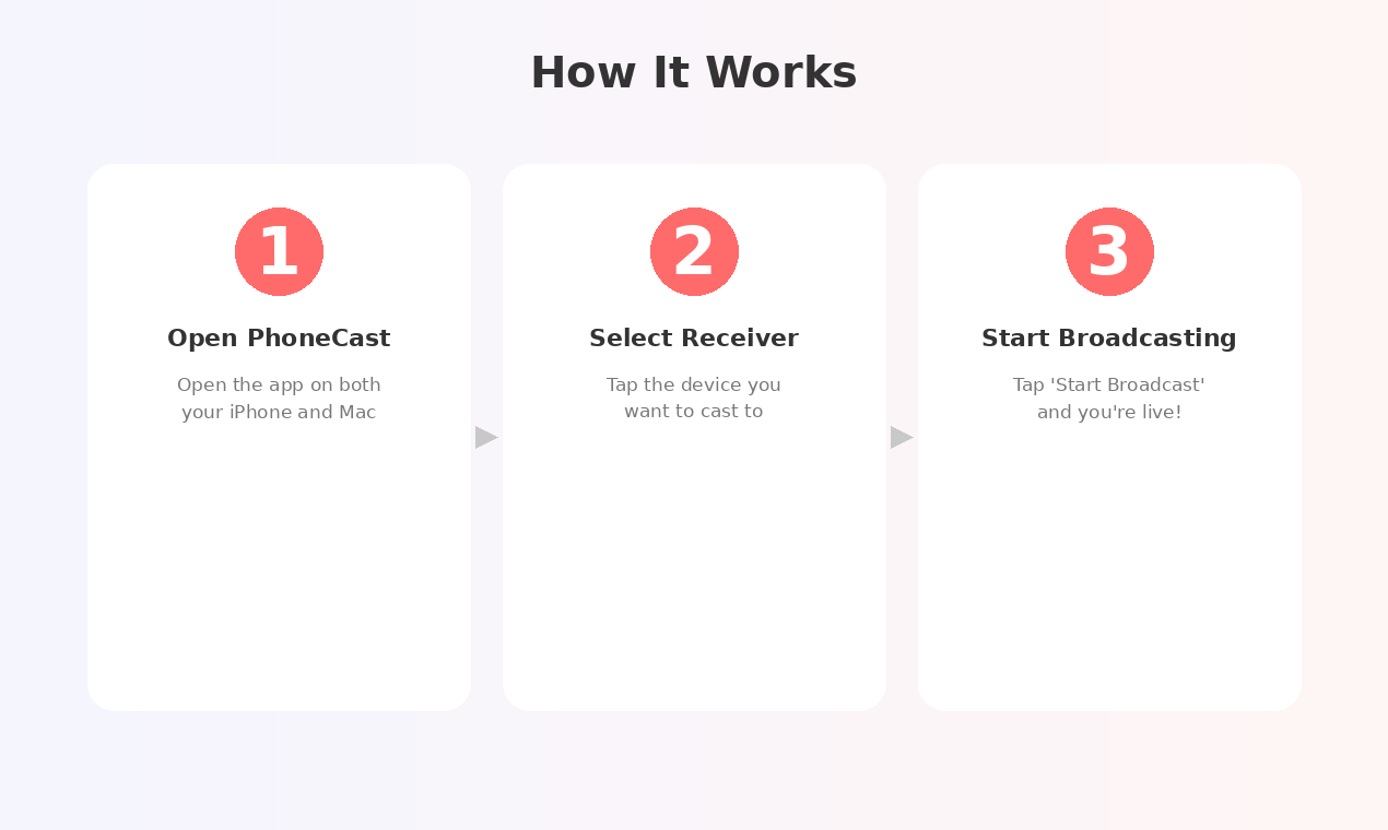 PhoneCast gallery image