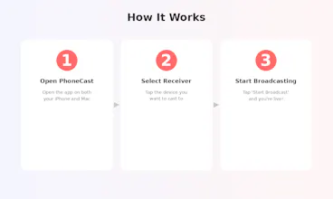 PhoneCast gallery image