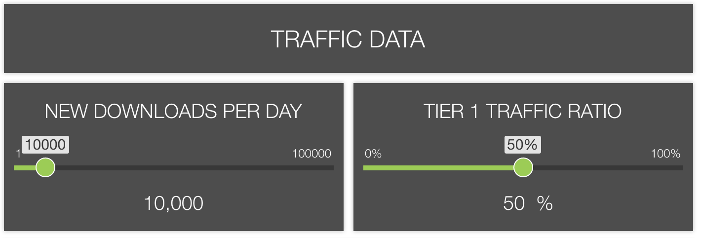 App Revenue Calculator by SOOMLA gallery image