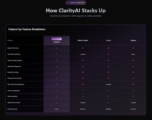 Clarity AI gallery image