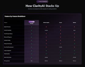 Clarity AI gallery image