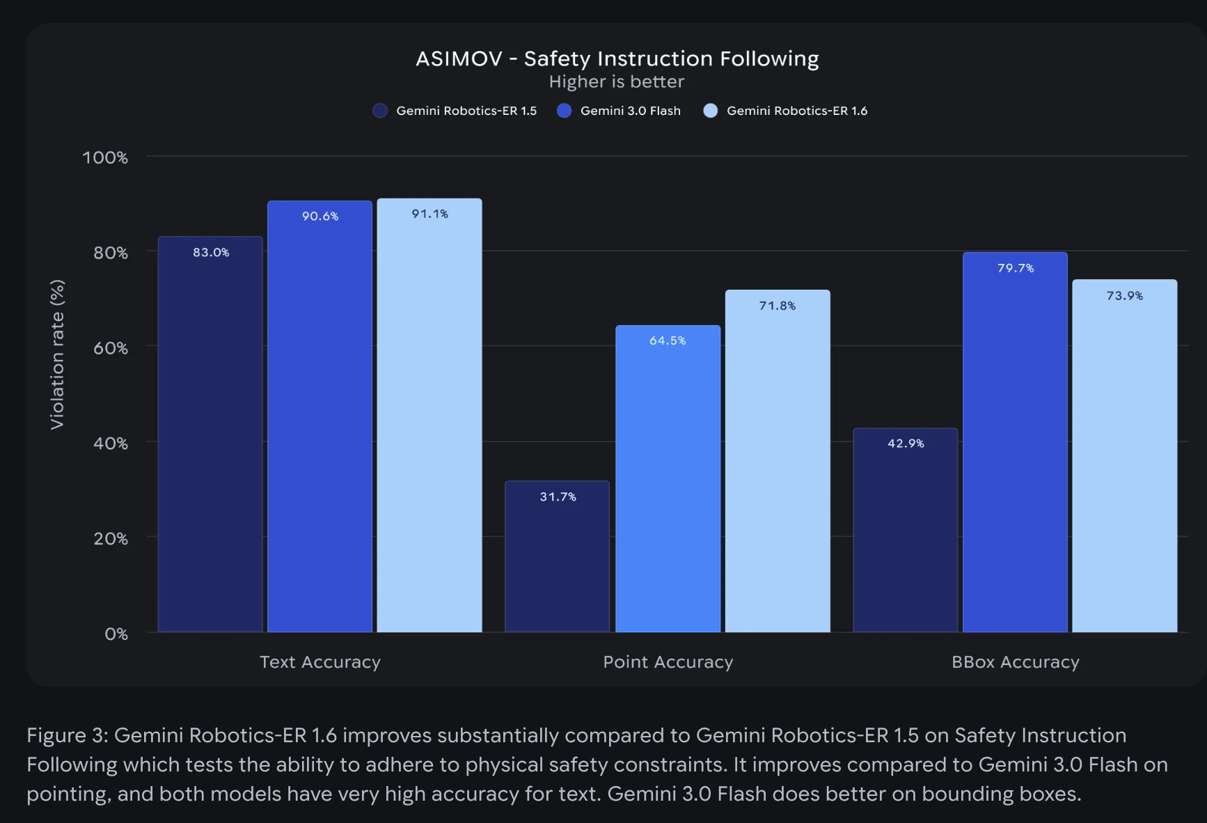 Gemini Robotics ER 1.6 gallery image