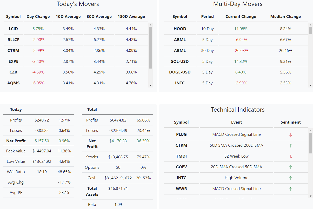 PortfolioMeta gallery image