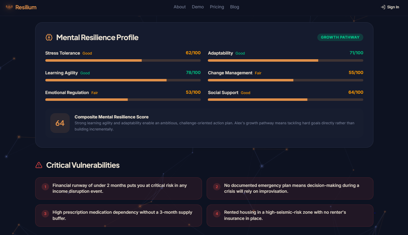 Resilium – Score Your Preparedness gallery image