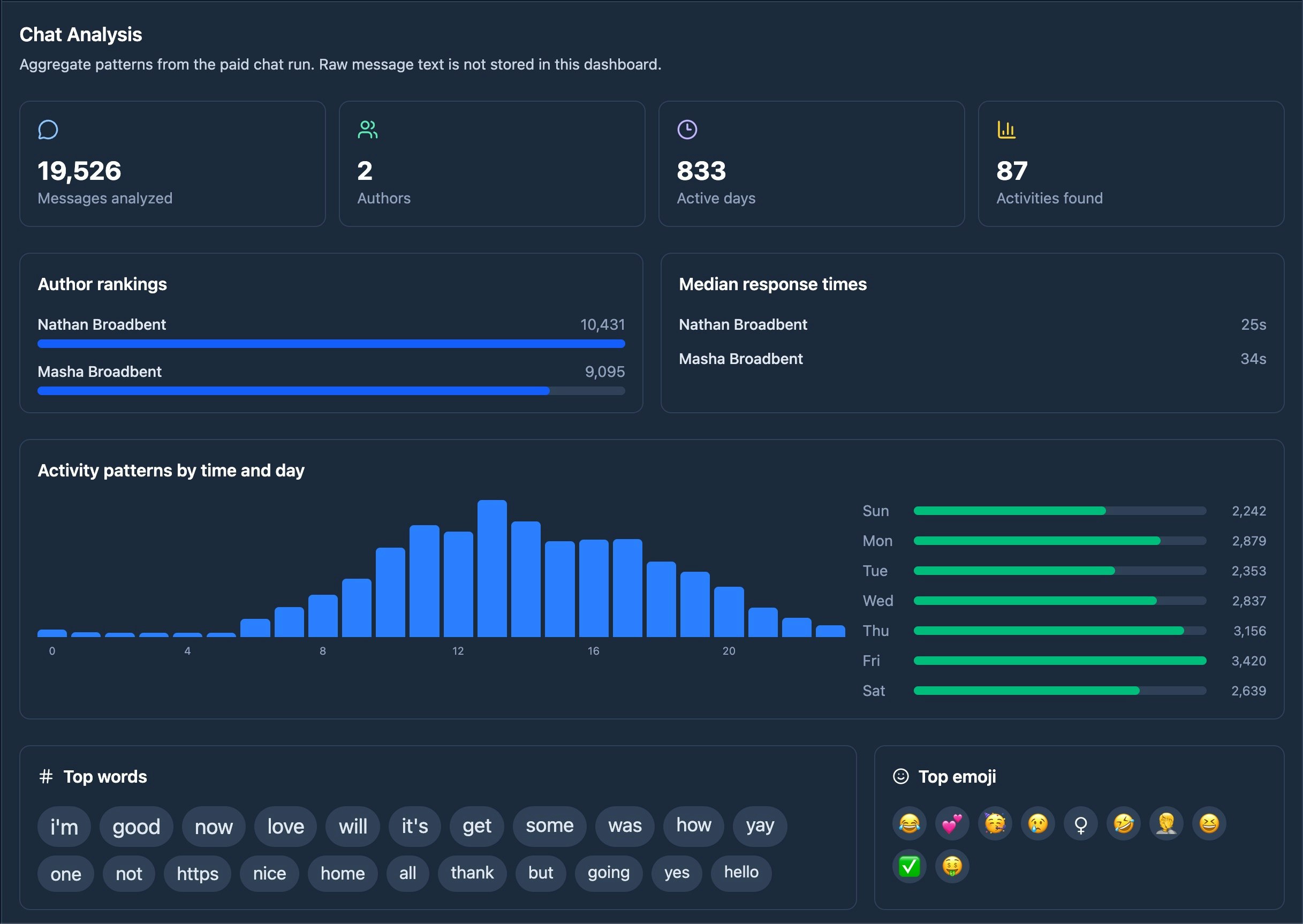 ChatToMap gallery image