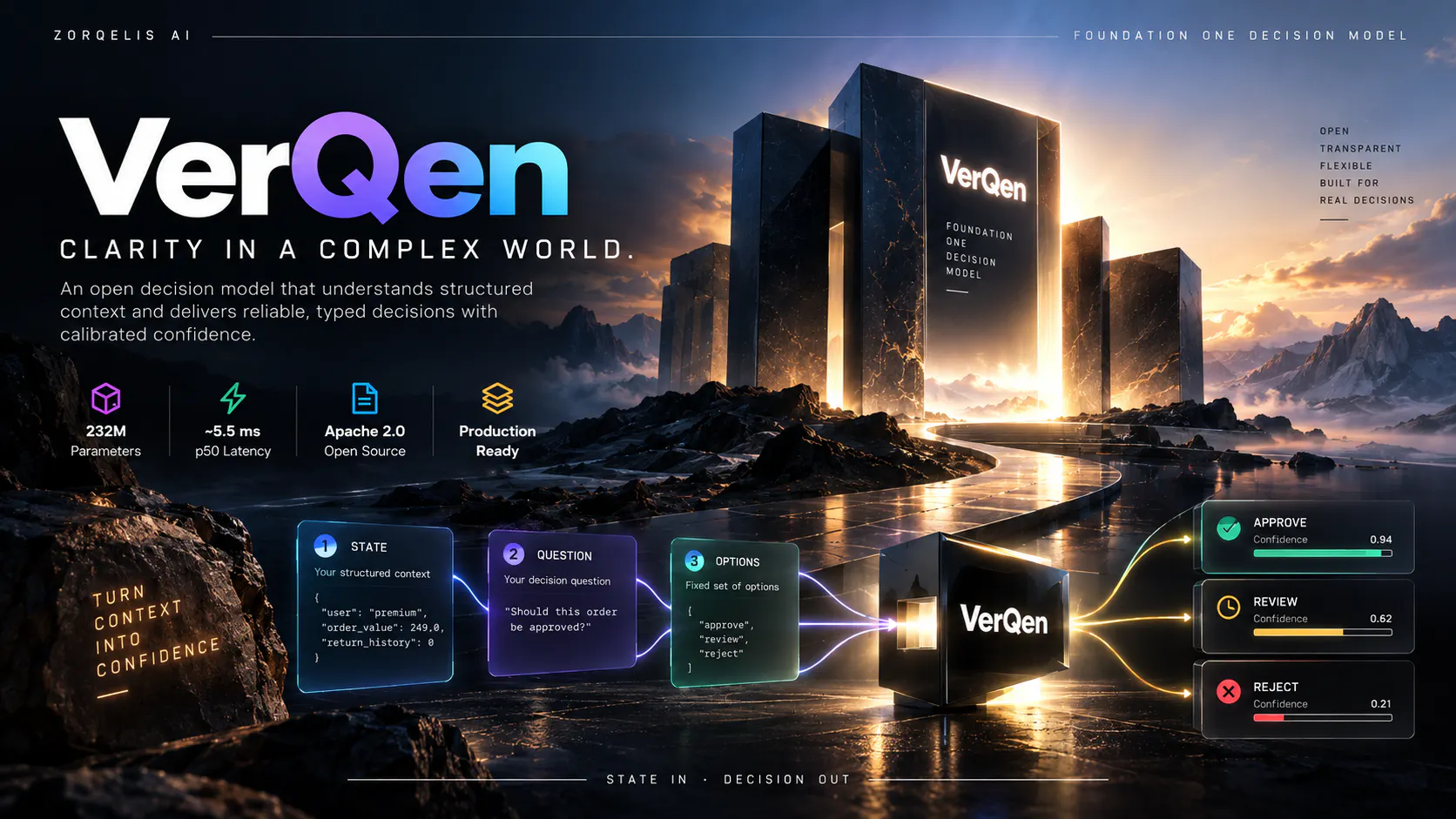 VerQen gallery image