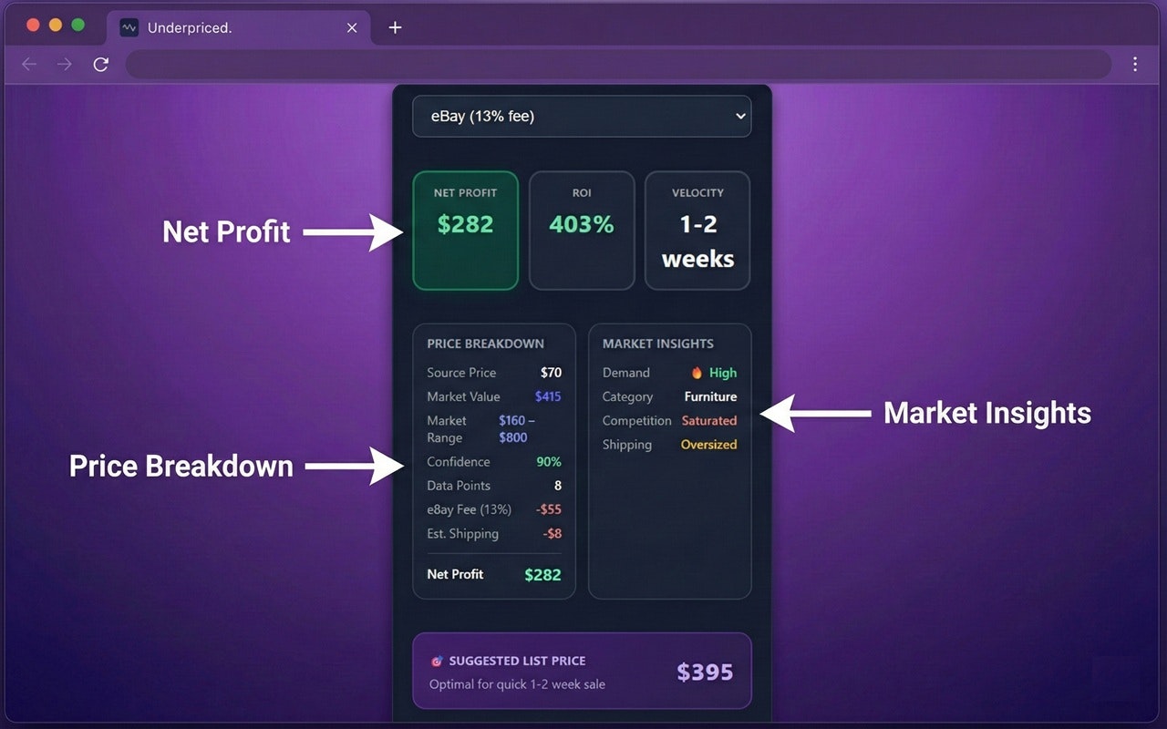 Underpriced - The #1 Price Checker App gallery image